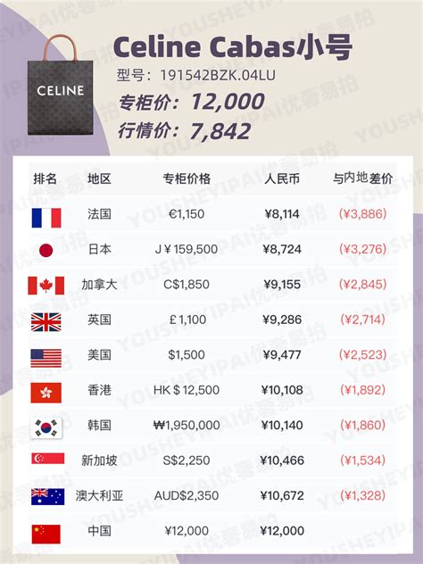 celine 全球 比价|我的包包里有什么？ .